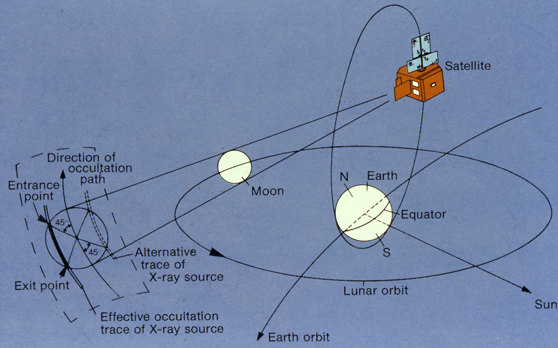 exosatorbit copy 2